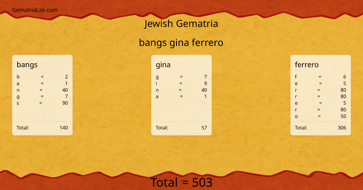 bangs gina ferrero in jewish Gematria